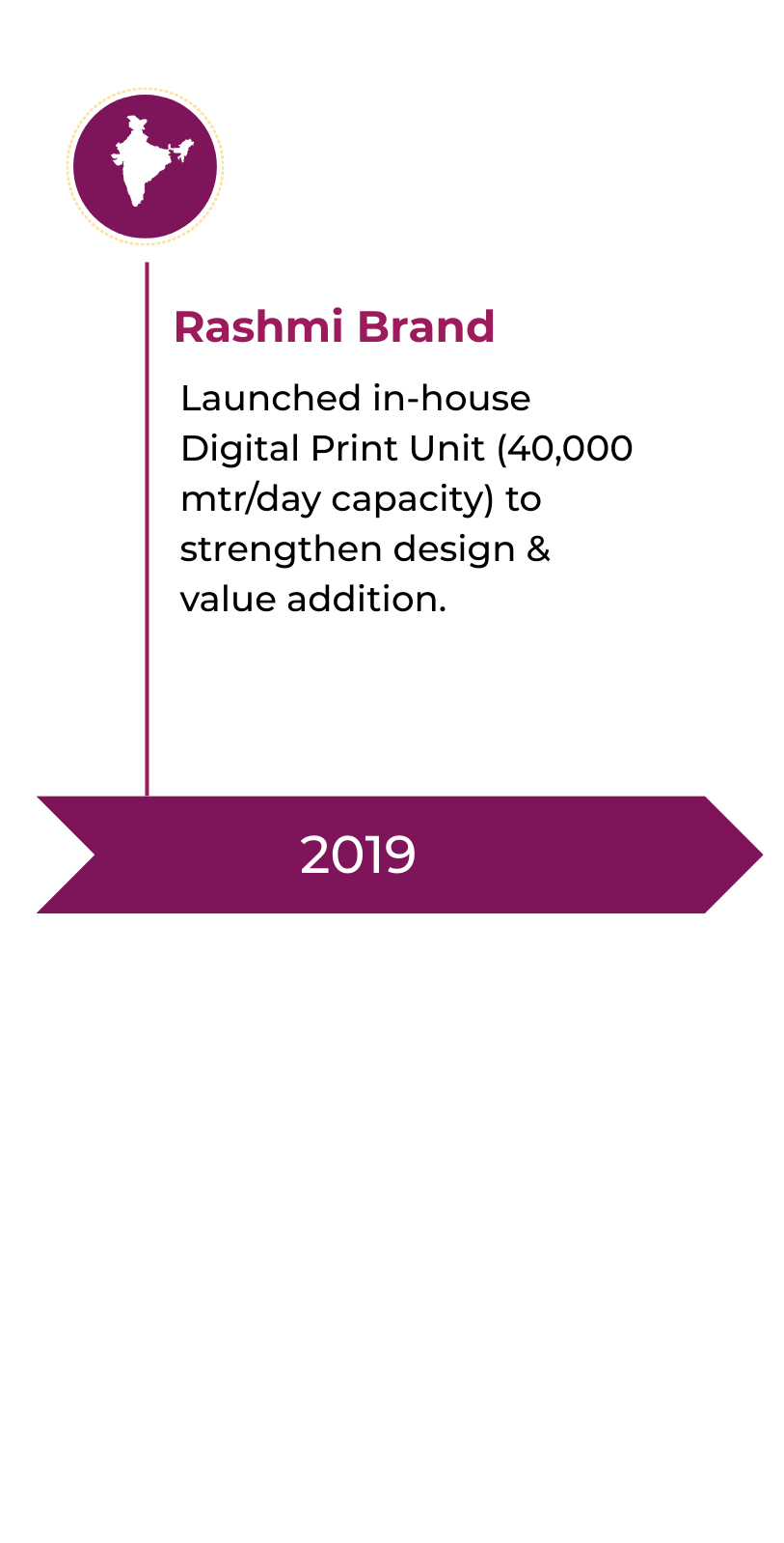 Add a subheading (3)